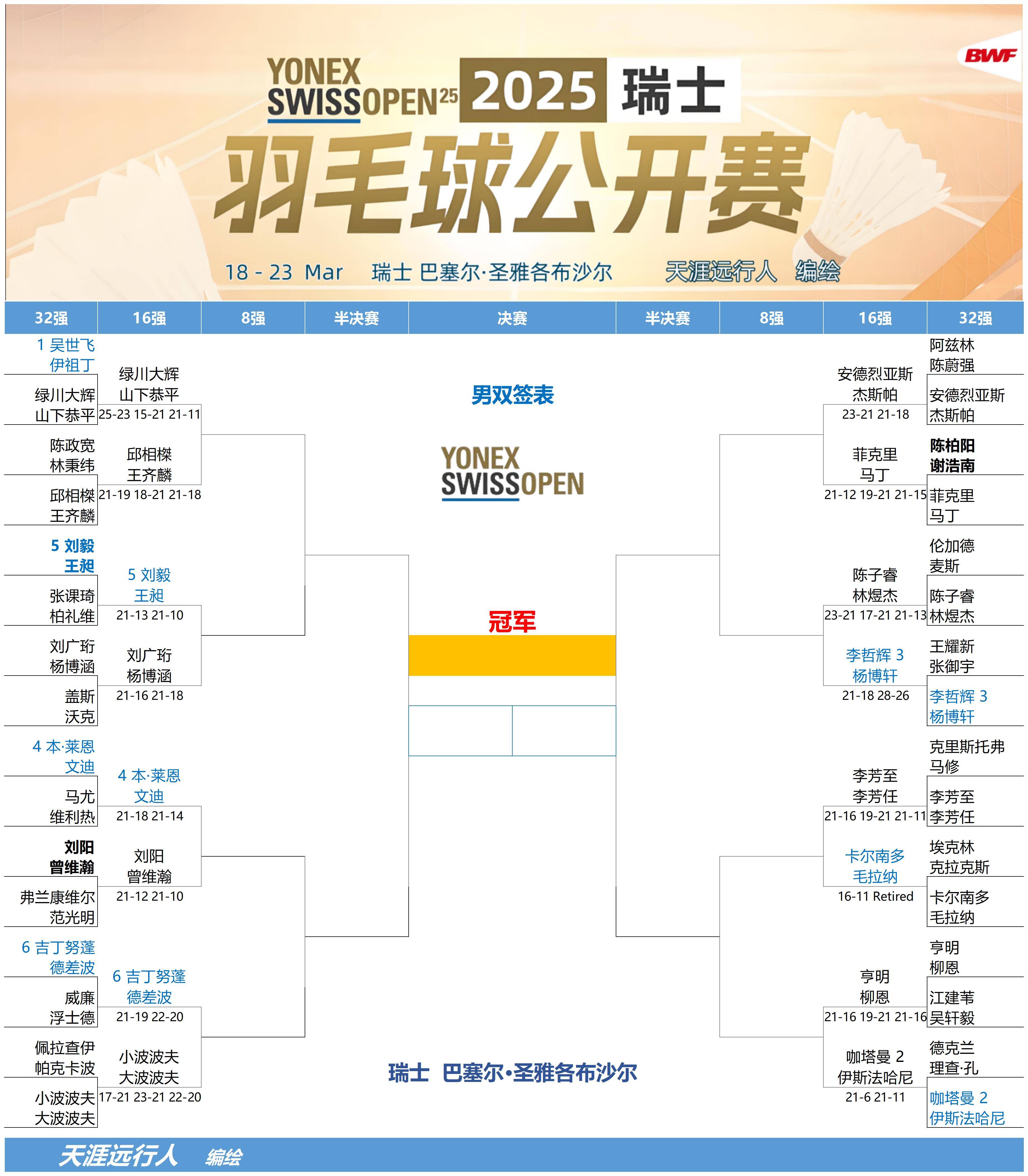 瑞士队击败爱尔兰队晋级下一轮比赛 瑞士队击败爱尔兰队晋级下一轮比赛