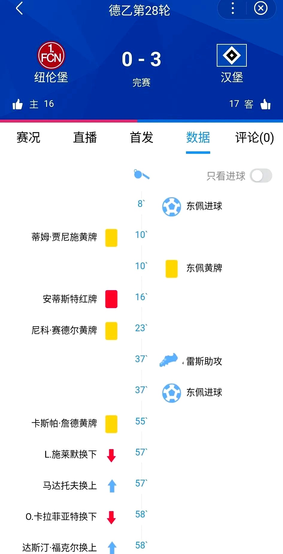关于沃尔夫斯堡客场失利,德甲积分榜下滑不可避免的信息 关于沃尔夫斯堡客场失利,德甲积分榜下滑不可避免的信息